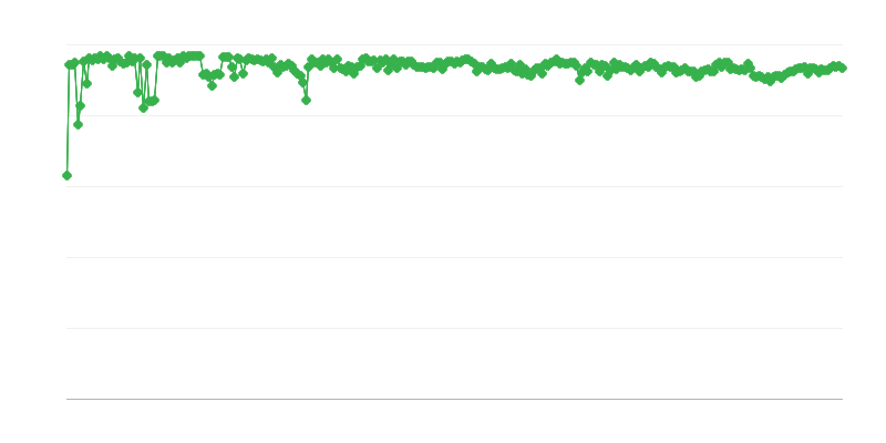 Predpokladaný zdroj financovania služobných firiem – vlastné prostriedky