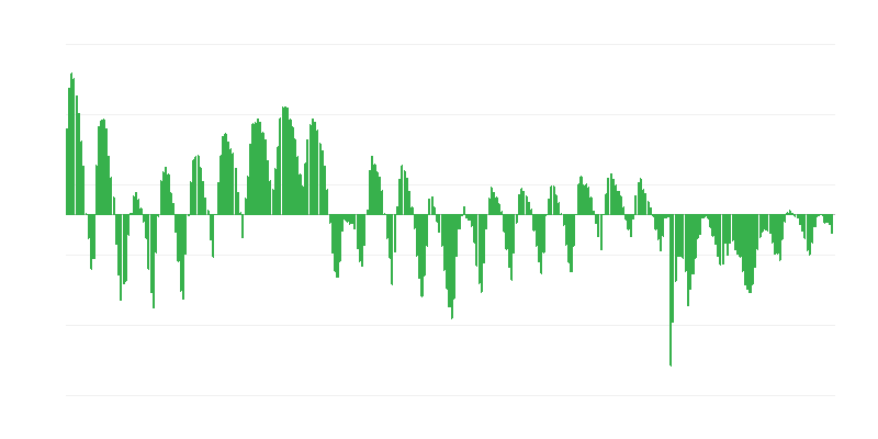 Predpokladané objednávky v stavebníctve