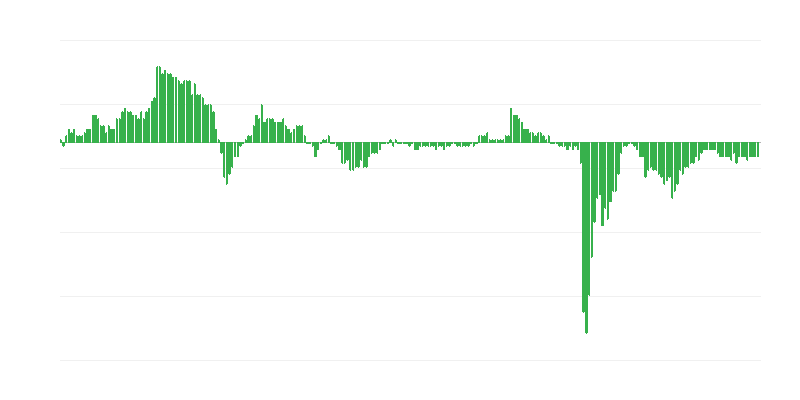 Index dôvery v ekonomiku – služby
