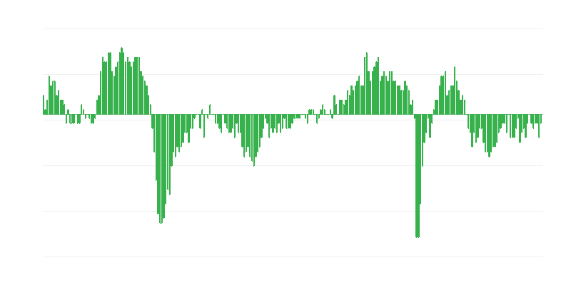 Index dôvery v ekonomickú situáciu v priemysle
