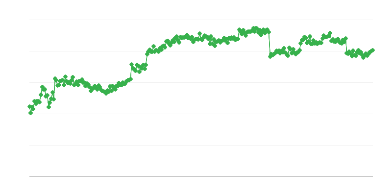 Financovanie v obchode – obchodný úver