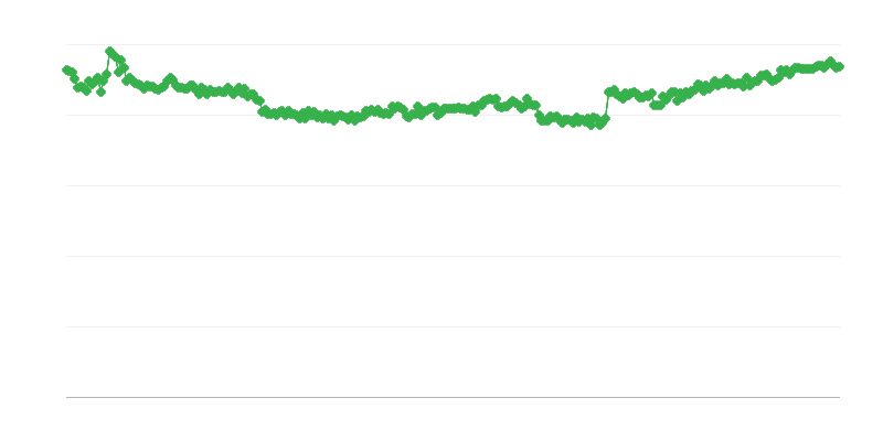Financovanie v obchode – vlastné prostriedky
