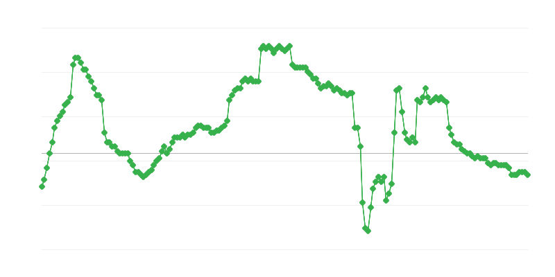 Zamestnanosť v podnikateľskom sektore