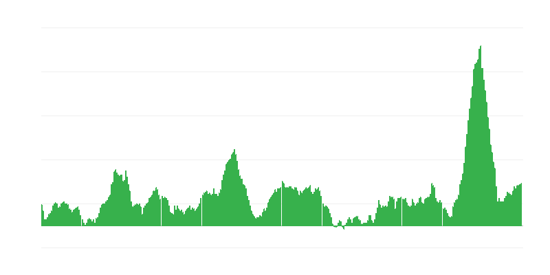 Inflácia – potraviny