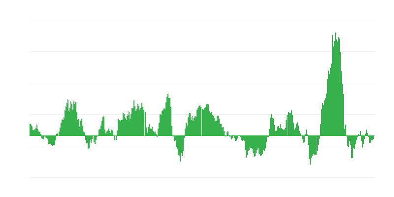 Inflácia – energia