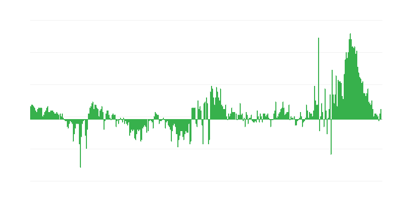 Inflácia – oblečenie a obuv
