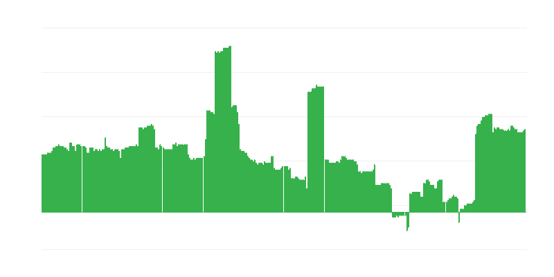 Inflácia – vzdelávanie
