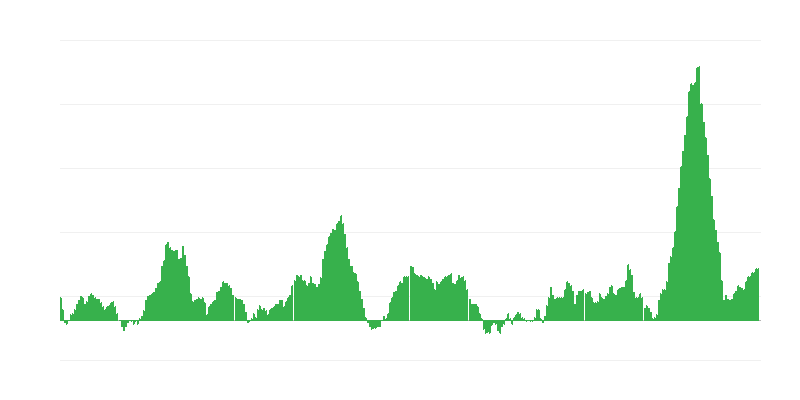 Inflácia – potraviny a nealkoholické nápoje
