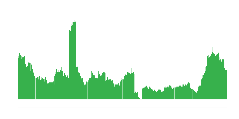 Inflácia – zdravie