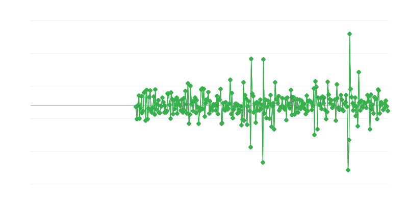 Činnosť v oblasti stavebníctva