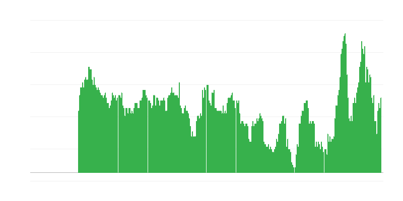 Inflácia – služby