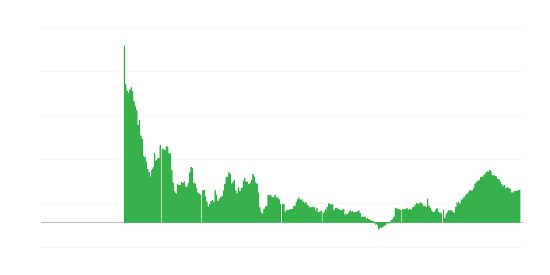 Inflácia – služby