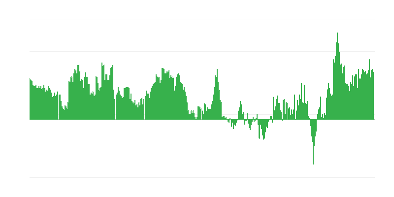 Inflácia – služby