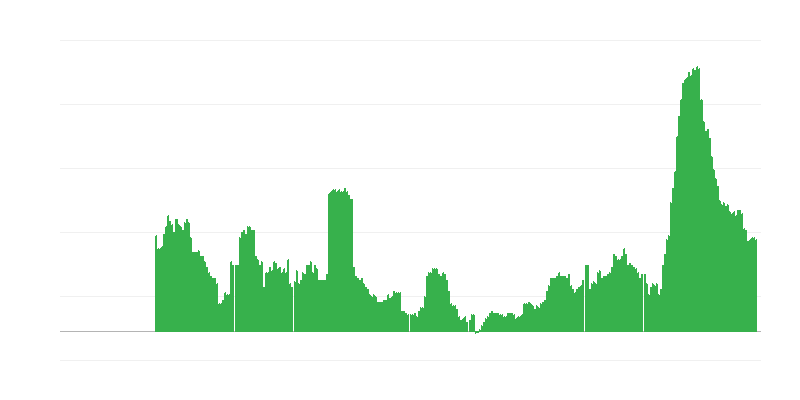 Inflácia – služby