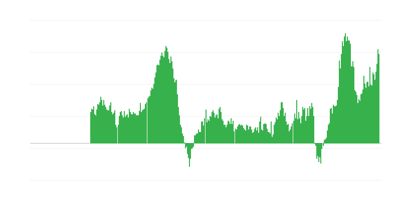 Inflácia – služby