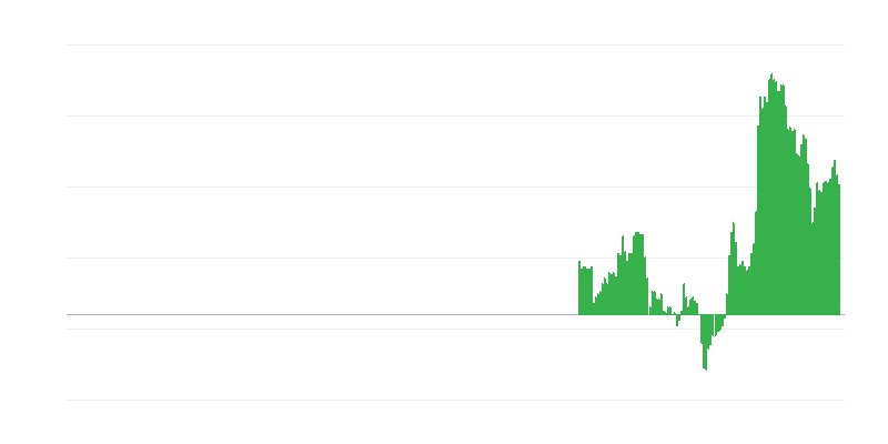Inflácia – služby