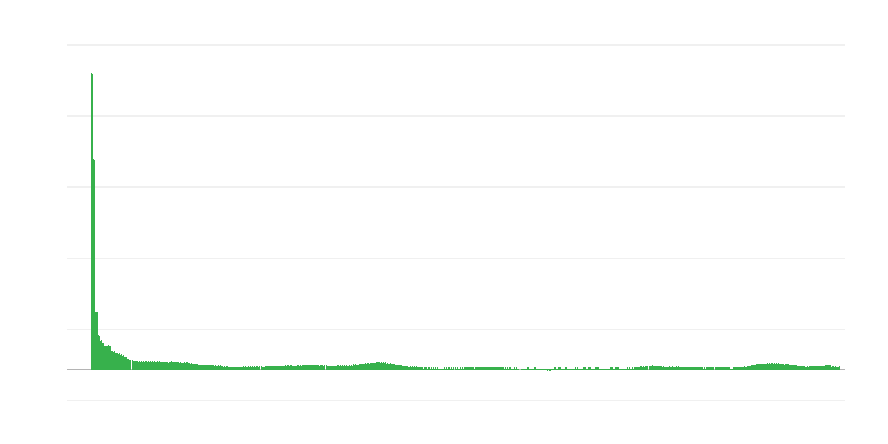 Inflácia – služby