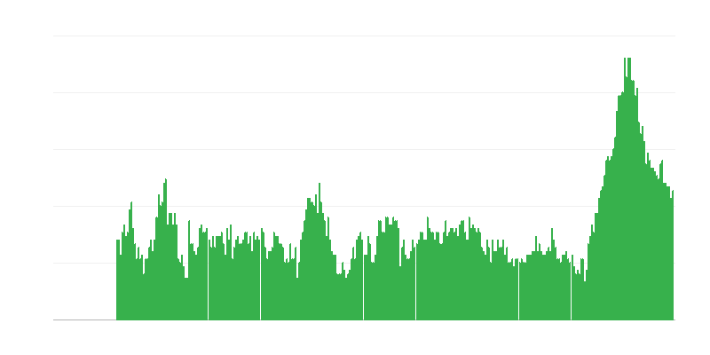 Inflácia – služby