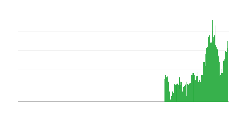 Inflácia – služby