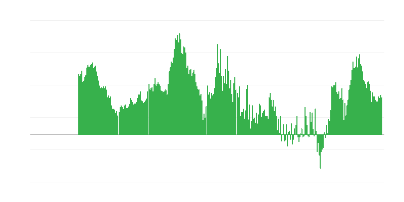 Inflácia – služby