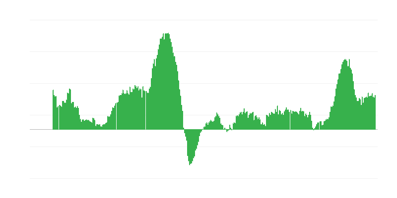Inflácia – služby