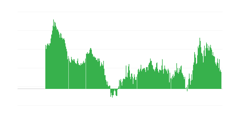 Inflácia – služby