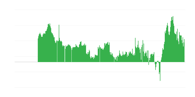 Inflácia – služby