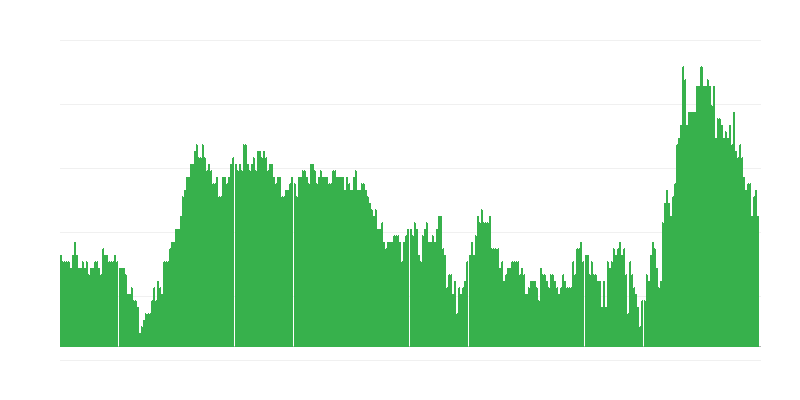 Inflácia – služby