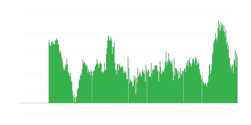 Inflácia – služby