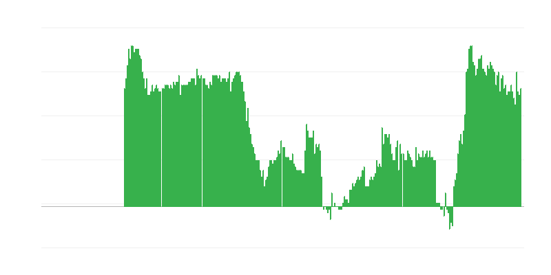Inflácia – služby