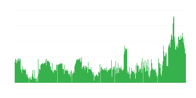 Inflácia – služby