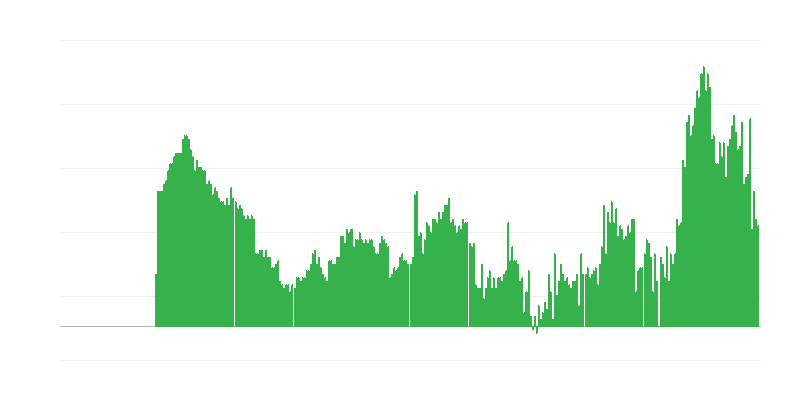 Inflácia – služby