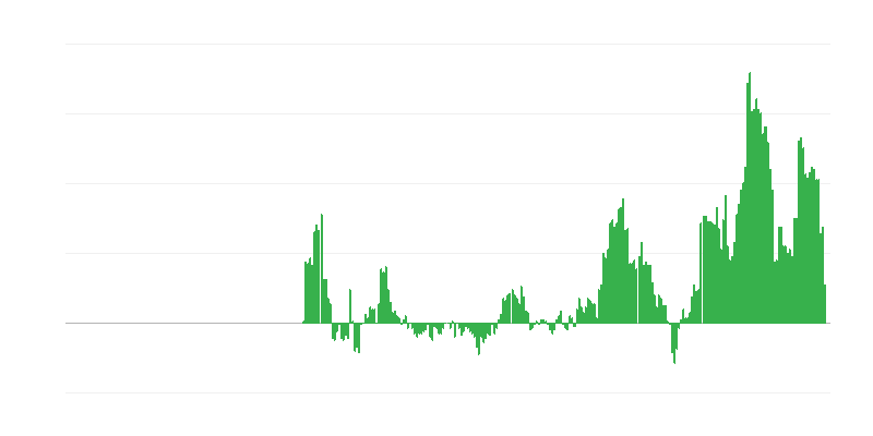 Inflácia – služby