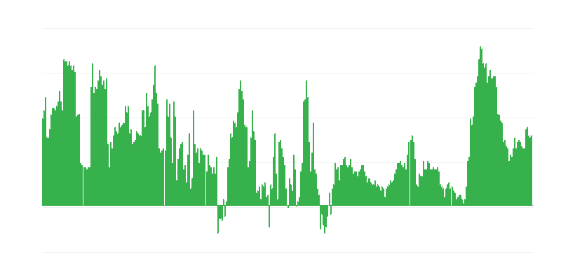Inflácia – služby