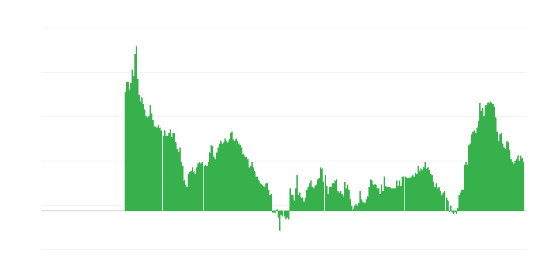 Inflácia – služby