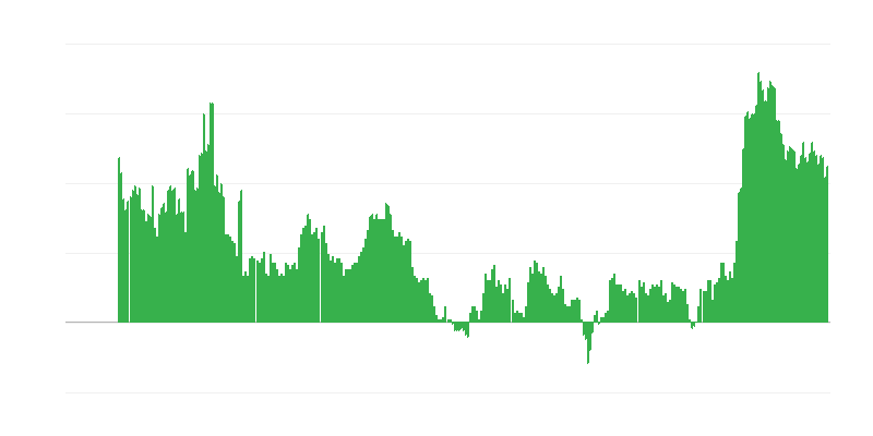 Inflácia – služby