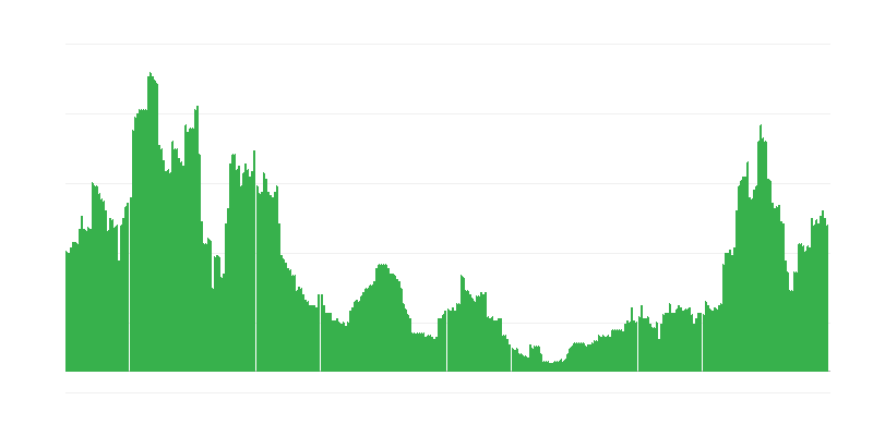 Inflácia – služby