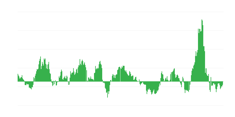Inflácia – energia
