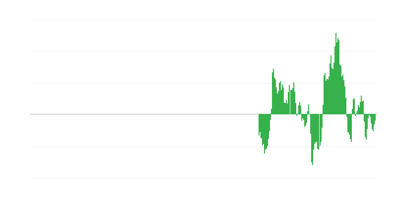Inflácia – energia