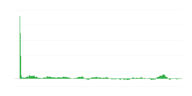 Inflácia – energia