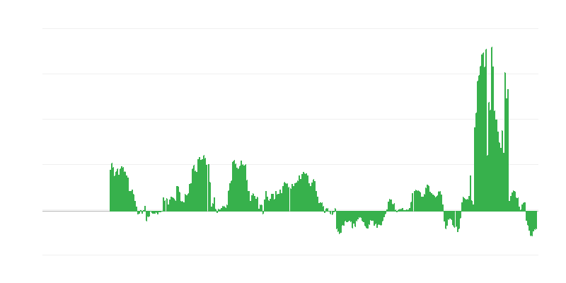 Inflácia – energia