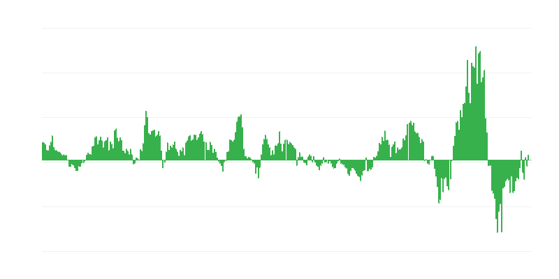 Inflácia – energia