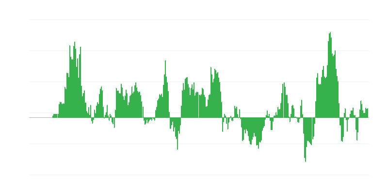 Inflácia – energia