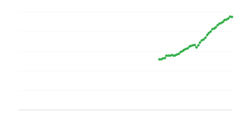 Čistý obrat – informácie a komunikácia