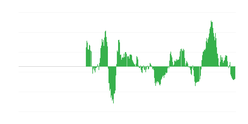 Inflácia – energia
