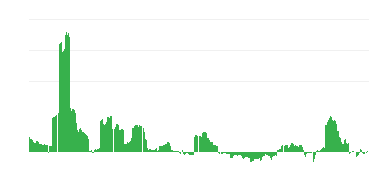 Inflácia – energia