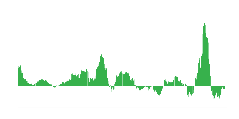 Inflácia – energia