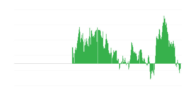 Inflácia – energia