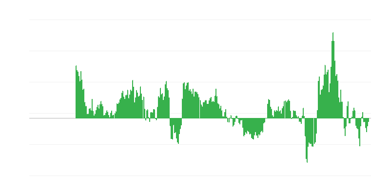 Inflácia – energia