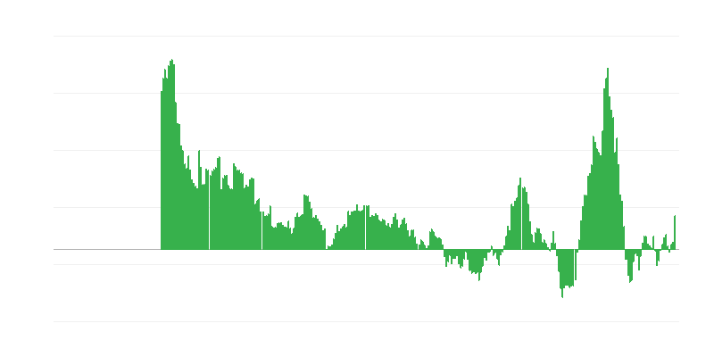 Inflácia – energia
